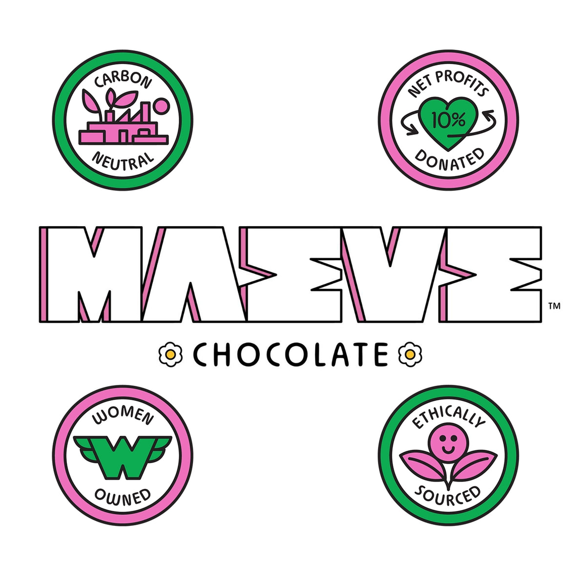 Maeve | Block Party Brownie Truffle Bar