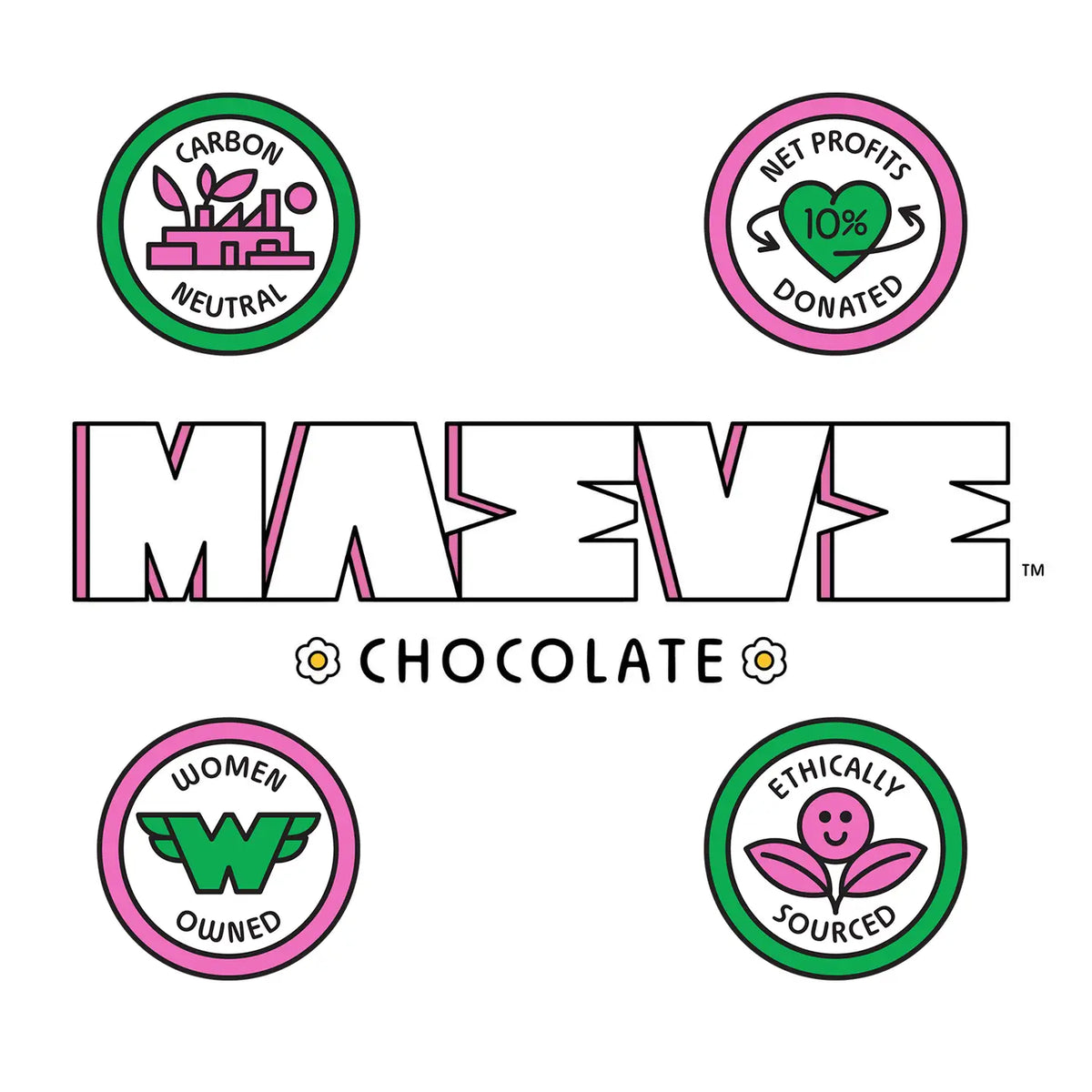 Maeve | Peanut Butter Crunch Bonbon Box 4 oz